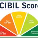How to Improve Your CIBIL Score Immediately