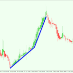 Trade With the Heikin Ashi Chart
